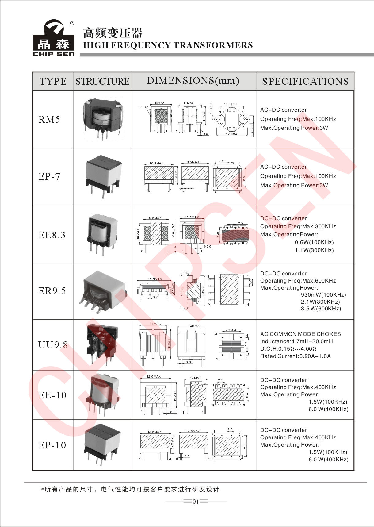 高頻變壓器1.jpg