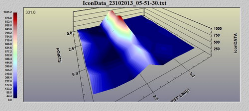 magnasmart_magnetometer_3d_image_undergound_scan